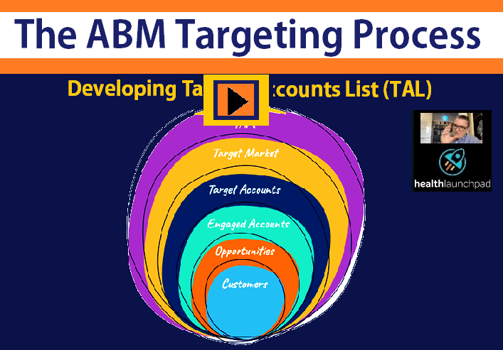 video review for abm targeting process | developing target accounts list