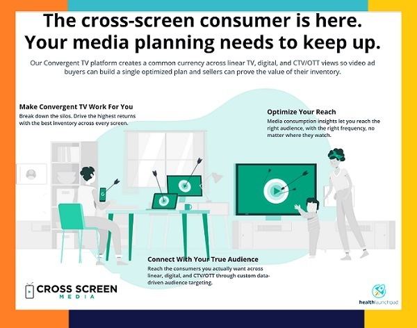 cross screen media healthcare case study