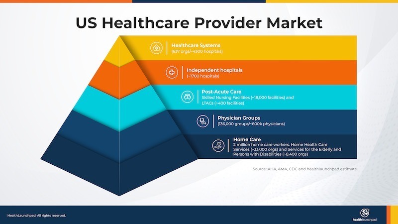 ASC Payor Trends: What Healthcare Needs To Know To Catch Up To The