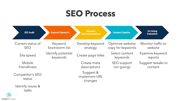 Seo Optimization