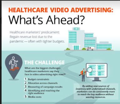 Cross Screen Media Healthcare Advertising Infographic