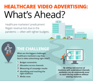 Healthcare Video Advertising Whats Ahead
