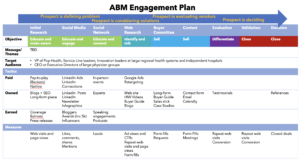 Engagement marketing plan