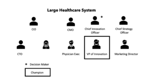 Large healtyhcare system Buyer Collective