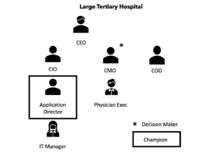 Large tertiary hospital buyer collective