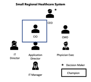 Small healthcare system Buyer Collective